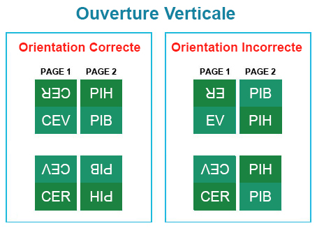 File Orientation